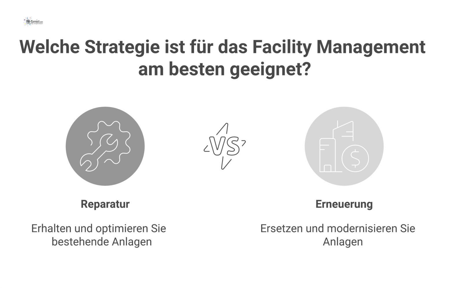 Infografik zur strategischen Entscheidung zwischen Reparatur und Erneuerung, die beide Optionen anhand von Kriterien wie Zustand, Kosten und Risiken vergleicht.