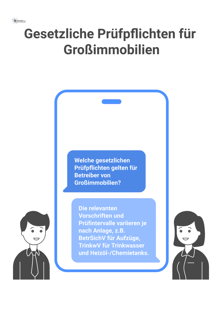 Gesetzliche Prüfpflichten für Großimmobilien Infografik zeigt ein Gebäude, umgeben von Icons für technische Anlagen, die auf gesetzliche Prüfpflichten und Intervalle hinweisen.