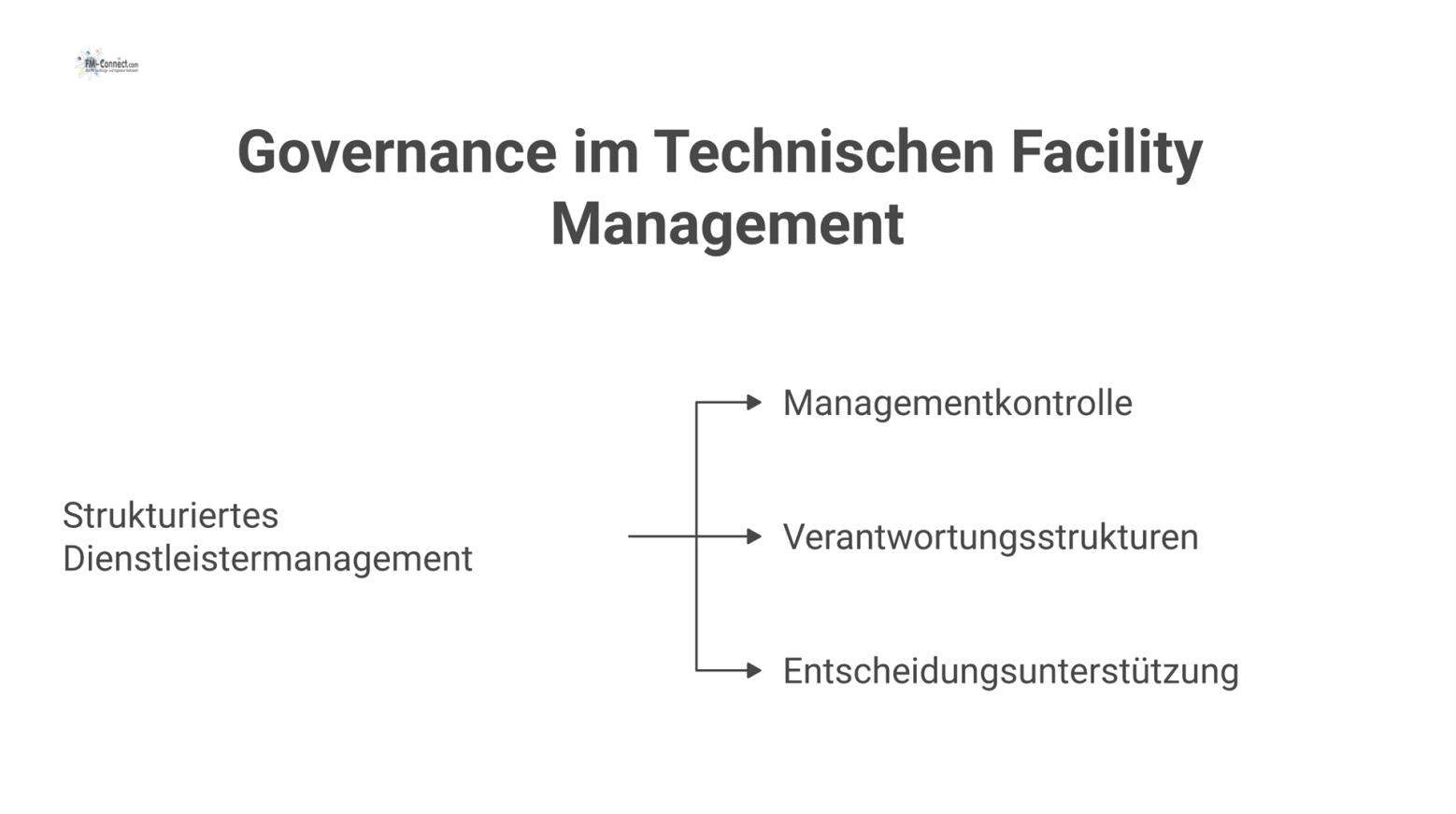 Diagramm zur Governance im Facility Management mit dem zentralen Prozess Dienstleistermanagement und den drei Säulen Managementkontrolle, Verantwortungsstrukturen und Entscheidungsunterstützung. 