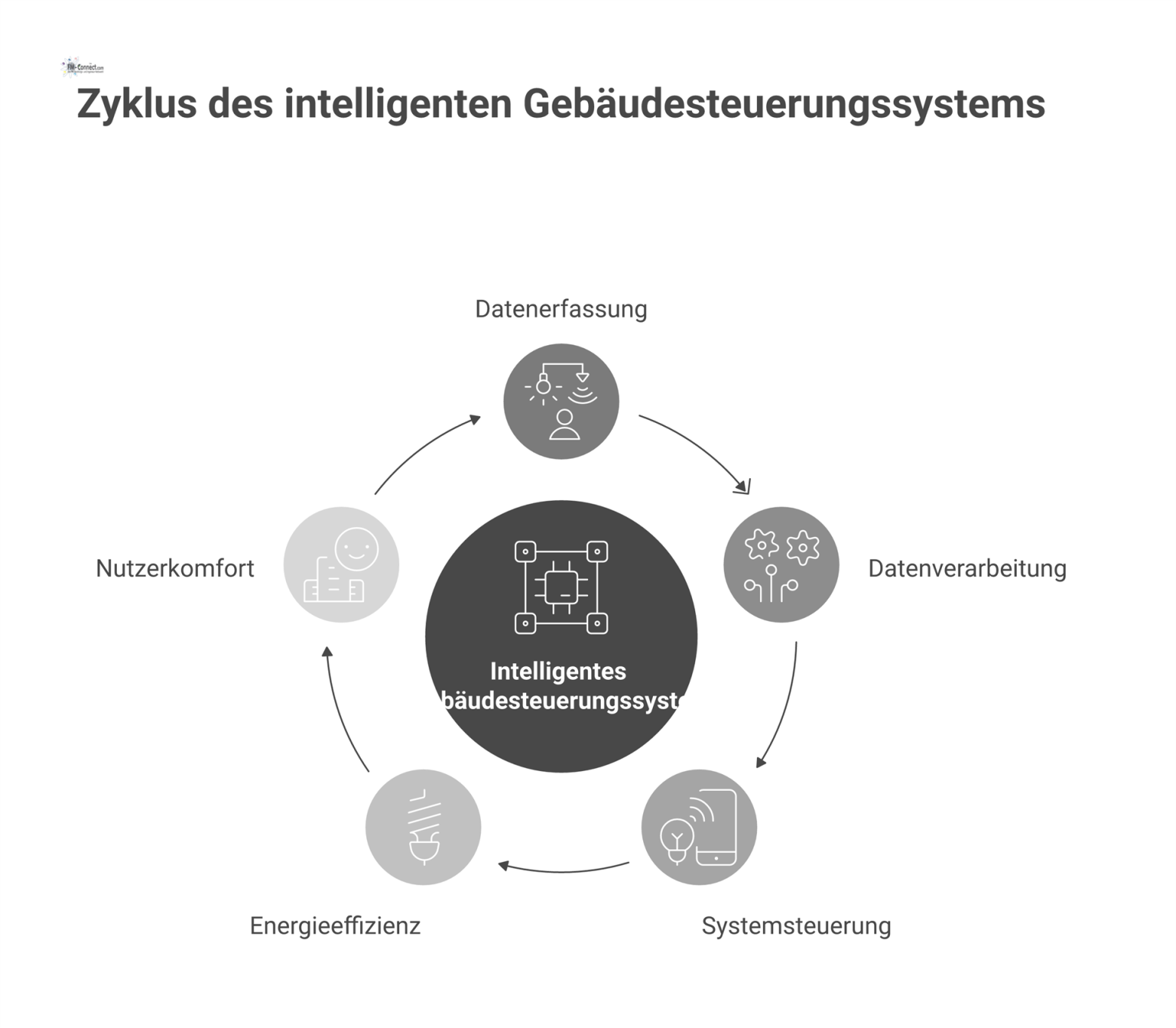 https://tfm.fm-connect.com/geschaeftsprozesse/innovationsmanagement/innovative-loesungen/