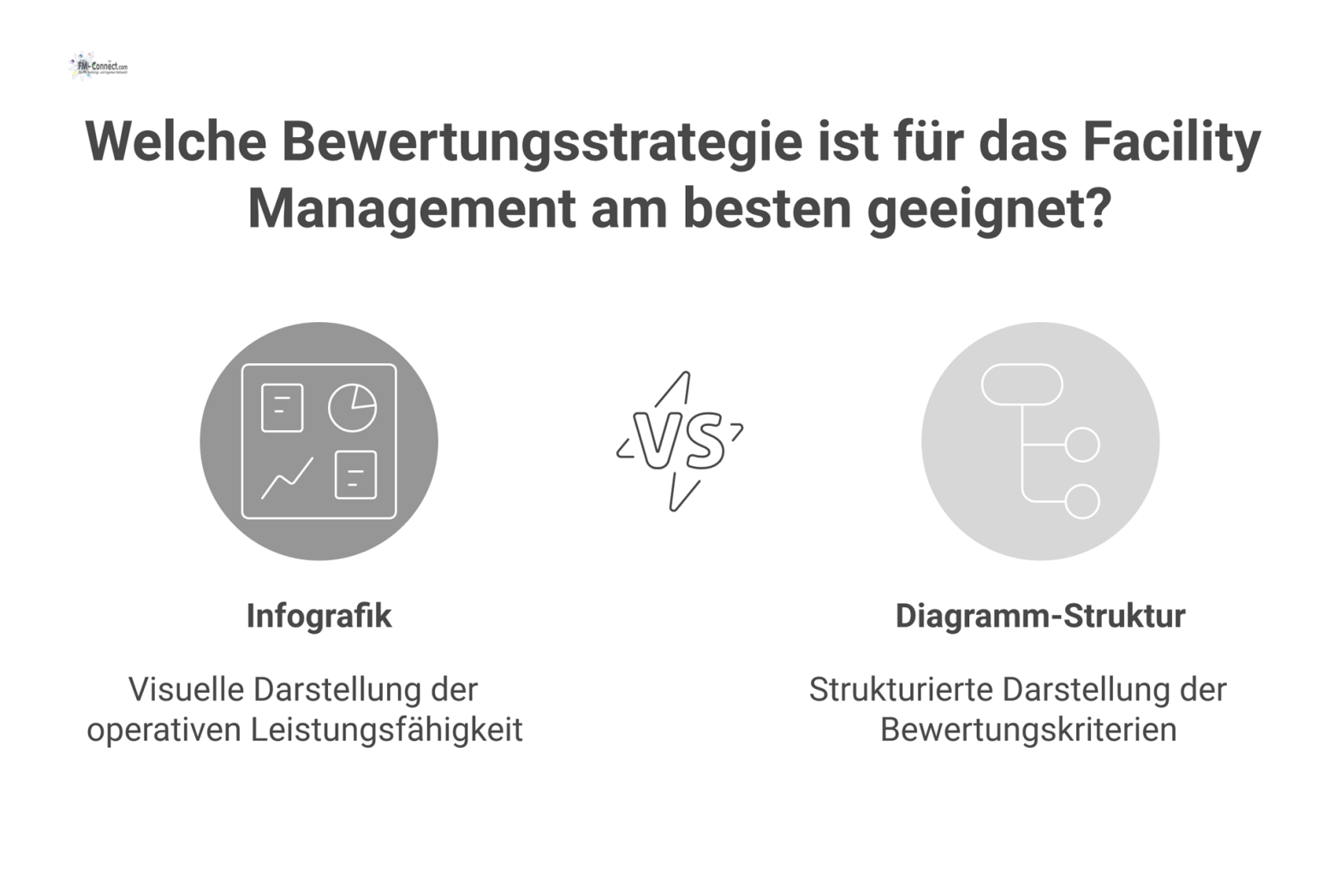 Infografik zur Bewertung von Facility Management Dienstleistern mit vier Kriterien: Personalverfügbarkeit, Reaktionszeiten, Notfallbereitschaft und Ressourcenverfügbarkeit.