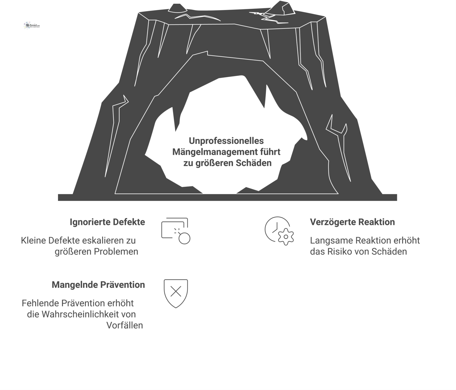 Eine Hand stoppt einen kleinen Dominostein und verhindert so, dass eine Kettenreaktion größerer Risiken auf ein Gebäude fällt. 
