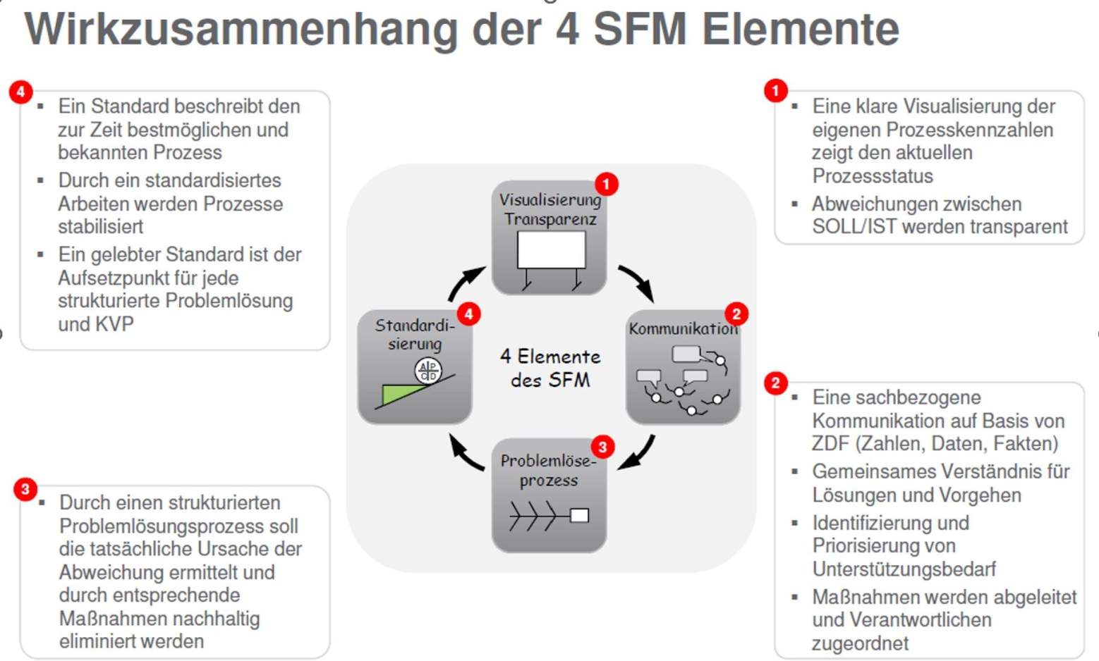 TFM-Shopfloormanagement