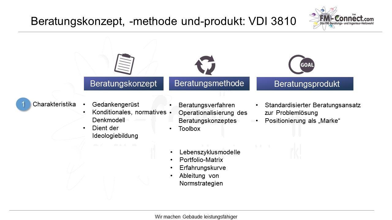 Beratungskonzept