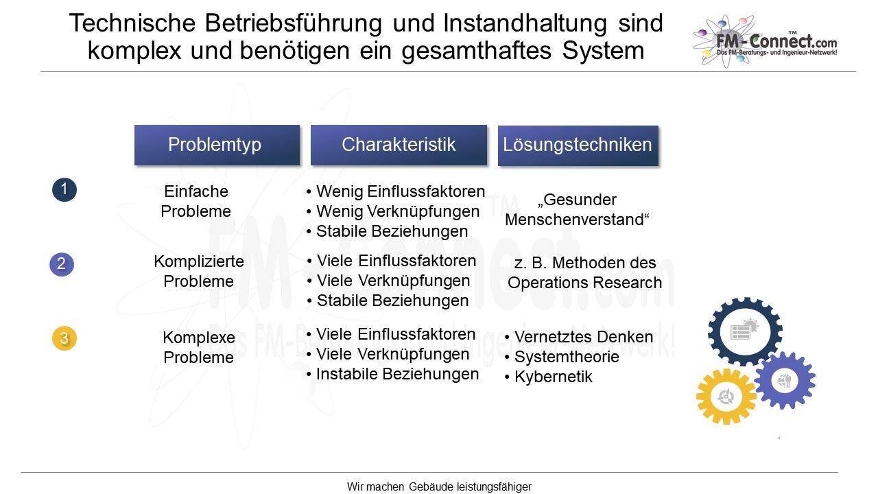 Technische Betriebsführung