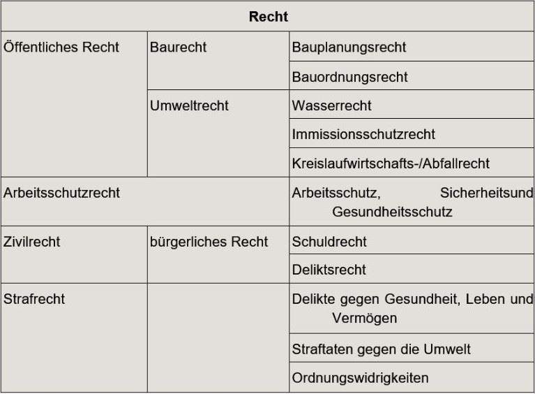 Behördliche Auflagen im Technischen Facility Management für sicheren Anlagenbetrieb und Compliance