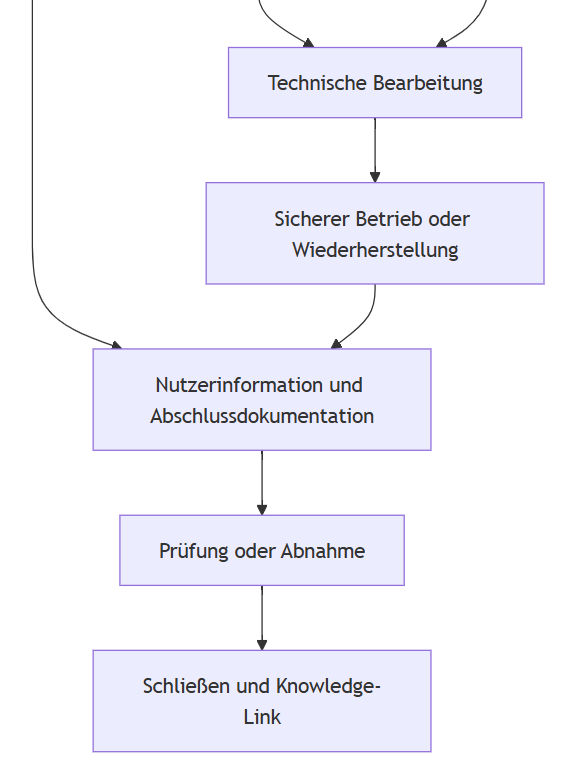 SLA- und OLA-Systeme SLA- und OLA-Systeme für strukturierte Service-Desk-Abläufe